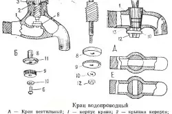 Ремонт змішувача рішення можливих проблем