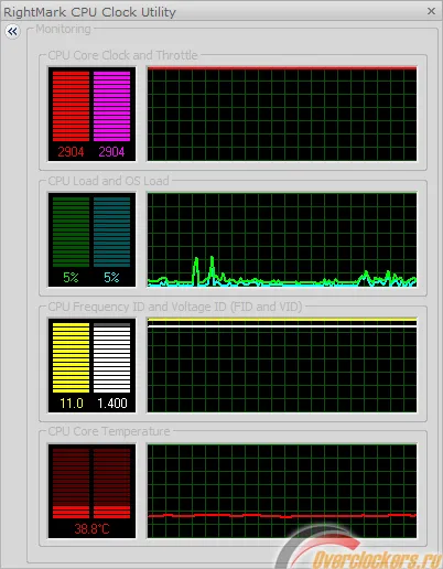 Rightmark cpu clock utility 2