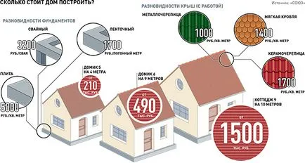 Рг -Поради як дешево і швидко побудувати дачний будинок - українська газета (побудувати) Рг -Поради як дешево і швидко побудувати дачний будинок - українська газета