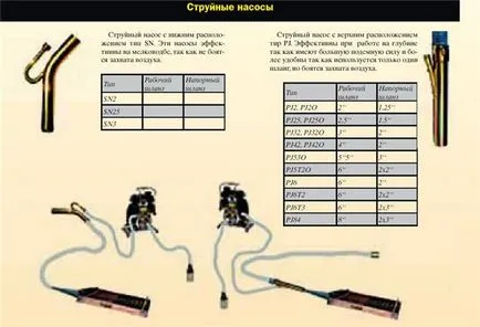 Reviewdetector - міні драги