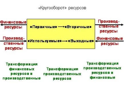 Ресурси кваліфікація і класифікація (внутрішньовиробничі роботи послуги) Ресурси кваліфікація і класифікація