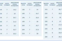 Римська штора своїми руками з підручних матеріалів розкрій і пошиття