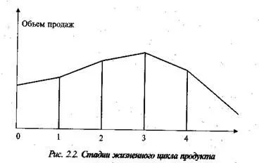 Ринкова модель підприємства - економічні показники підприємства (підприємства) Ринкова модель підприємства - економічні показники підприємства