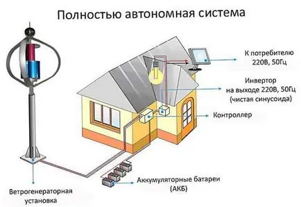роторний вітряк