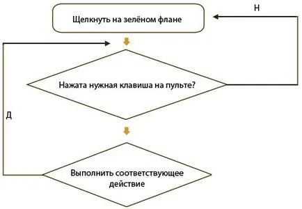 Робот mbot програма mblock глава 12, hobbytech