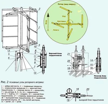 роторний вітряк