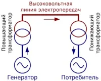 Електропостачання - це