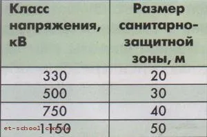 електромагнітні поля