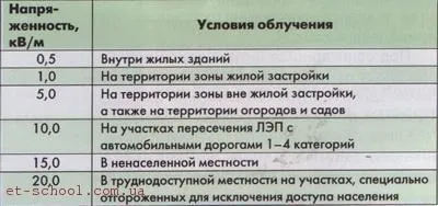 електромагнітні поля