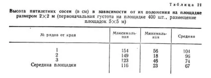 Природне изреживание лісових насаджень