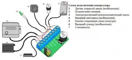 Електромагнітний замок експлуатація та монтаж (замка своїми руками) Електромагнітний замок експлуатація та монтаж