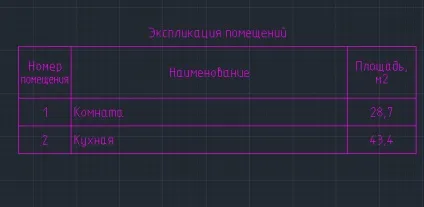 експлікація приміщень