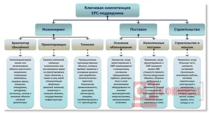 Орс ЕРСМ контракти