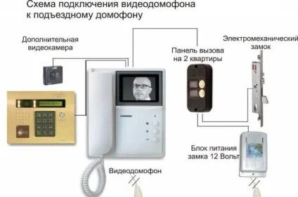 Електромагнітний замок експлуатація та монтаж (монтаж) Електромагнітний замок експлуатація та монтаж