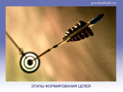 Етапи формування цілей