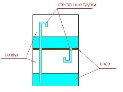 Електрика з магніту види магнітних двигунів (електрика) Електрика з магніту види магнітних двигунів