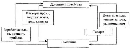 Заощадження населення як джерело інвестицій (ефективне використання заощаджень) Заощадження населення як джерело інвестицій