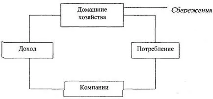 Заощадження населення як джерело інвестицій (інвестицій) Заощадження населення як джерело інвестицій