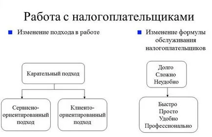 Сайти податкових служб різних країн з посиланнями і описом