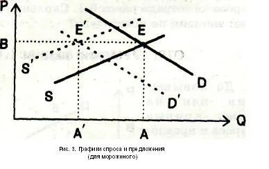Семінар Доом економіка в задачах (рівноважний кількість продукту) Семінар Доом економіка в задачах