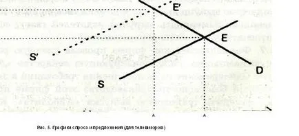 Семінар Доом економіка в задачах (завданнях) Семінар Доом економіка в задачах