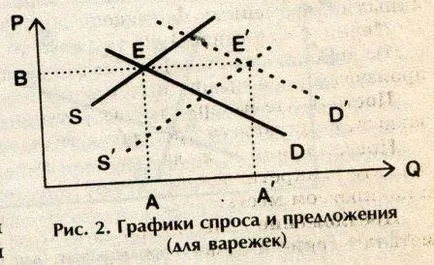 Семінар Доом економіка в задачах (рівноважний кількість продукту) Семінар Доом економіка в задачах