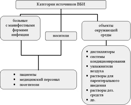 Шосте занятіе_леч 2-3 курс