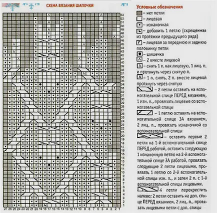 Шапка з вушками спицями