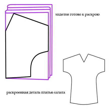 Шиємо плаття-халат без викрійки, журнал thestyle (thestyle) Шиємо плаття-халат без викрійки, журнал thestyle