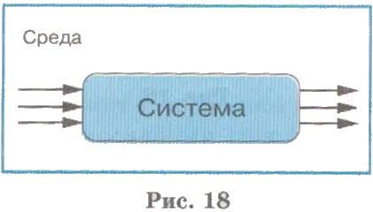 Система і навколишнє середовище (довкілля) Система і навколишнє середовище