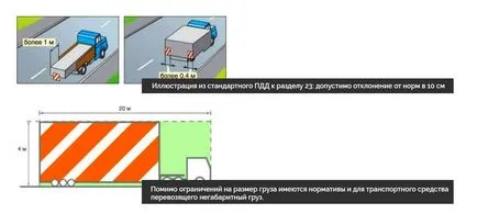 Штраф за перевезення негабаритного вантажу в 2017 році, vtk-trans (штраф за негабаритний вантаж) Штраф за перевезення негабаритного вантажу в 2017 році, vtk-trans