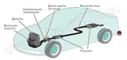 Система впуску й випуску (система випуску двигуна) Система впуску й випуску