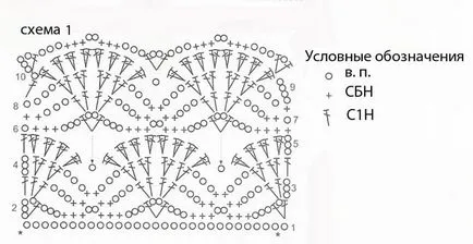 Штори гачком для кухні схеми і опис в'язання фіранок і подхватов (гачком) Штори гачком для кухні схеми і опис в'язання фіранок і подхватов