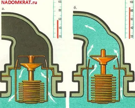 Система охолодження ВАЗ 2114 патрубки і схема заміни (охолодження) Система охолодження ВАЗ 2114 патрубки і схема заміни
