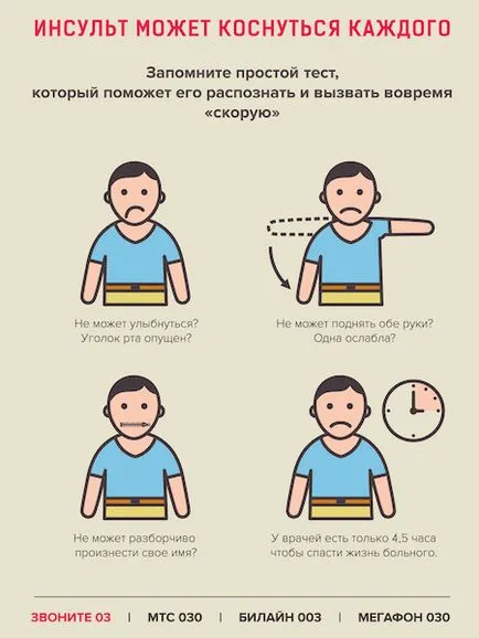Симптоми і ознаки інсульту - перша допомога при гострому порушенні мозкового кровообігу (що робити при інсульті) Симптоми і ознаки інсульту - перша допомога при гострому порушенні мозкового кровообігу
