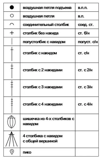 Штори гачком для кухні схеми і опис в'язання фіранок і подхватов (в'язані штори гачком схеми опису моделі для кухні зв'язати фіранки безкоштовно філейне в'язання) Штори гачком для кухні схеми і опис в'язання фіранок і подхватов