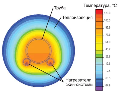 Скін-ефект принцип роботи