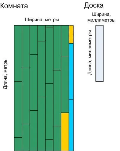 Скільки квадратних метрів в пачці ламінату, варіанти вибору моделі і зразки вимірів покриттів з (квадратних) Скільки квадратних метрів в пачці ламінату, варіанти вибору моделі і зразки вимірів покриттів з