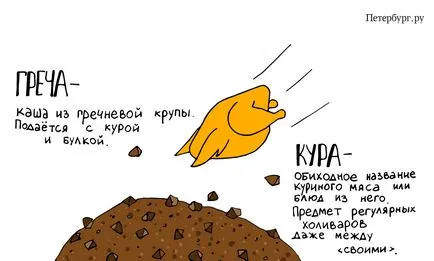 Словник Харківського мови (словник) Словник Харківського мови