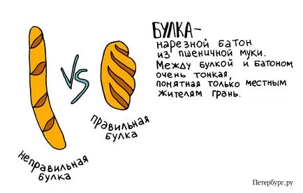 Словник Харківського мови (петербурзького) Словник Харківського мови