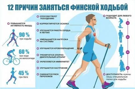Скандинавська ходьба з палицями відгуки, протипоказання, користь і шкода