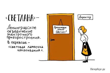 Словник Харківського мови (словник) Словник Харківського мови