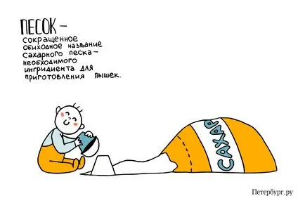 Словник Харківського мови (петербурзького) Словник Харківського мови
