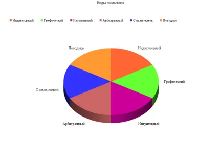 Скальпинг стратегії форекс, всі секрети (скальпинг стратегії форекс) Скальпинг стратегії форекс, всі секрети
