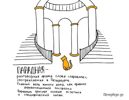 Словник Харківського мови (словник) Словник Харківського мови
