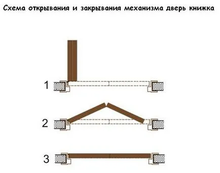 Складається двері книжка відгуки та інструкція по установці дверей книжки своїми руками - легке (відгуки) Складається двері книжка відгуки та інструкція по установці дверей книжки своїми руками - легке