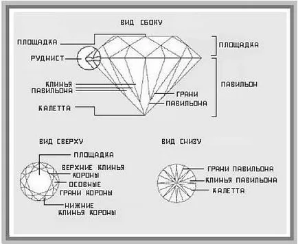 Скільки граней у діаманта і від чого це залежить