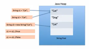 Співбесіда по java - робота з рядками (string in java) (питання і відповіді)