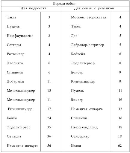 Собаки для дітей і діти для собак - дресирування для початківців (собак) Собаки для дітей і діти для собак - дресирування для початківців