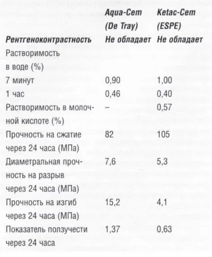 З'єднання полімерних матеріалів з керамікою 1 (використанням фтористоводородной кислоти) З'єднання полімерних матеріалів з керамікою 1